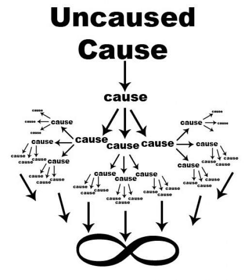 Philosophies of Men Mingled With Scripture The Unmoved Mover and