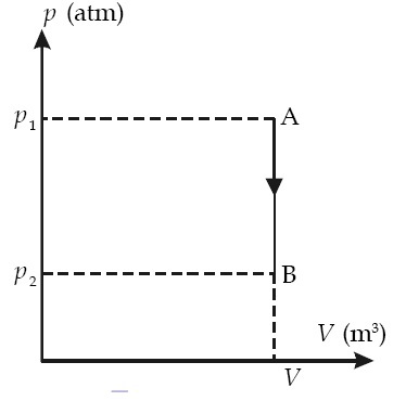 Rumus Usaha Pada Proses Isokhorik Edukasi Lif Co Id