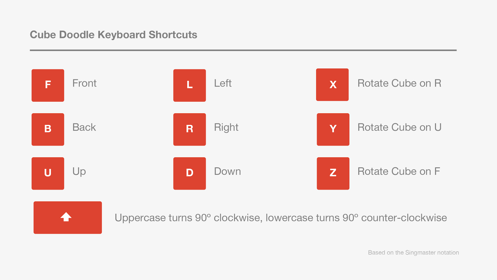 [Bild: CubeDoodleKeyboardShortcuts.png]