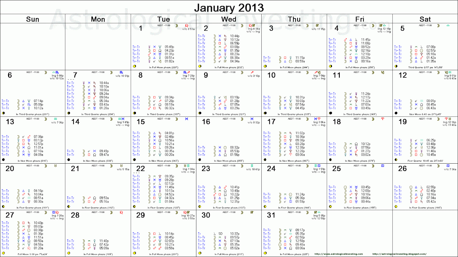 Moon Phases January 2013 Texas