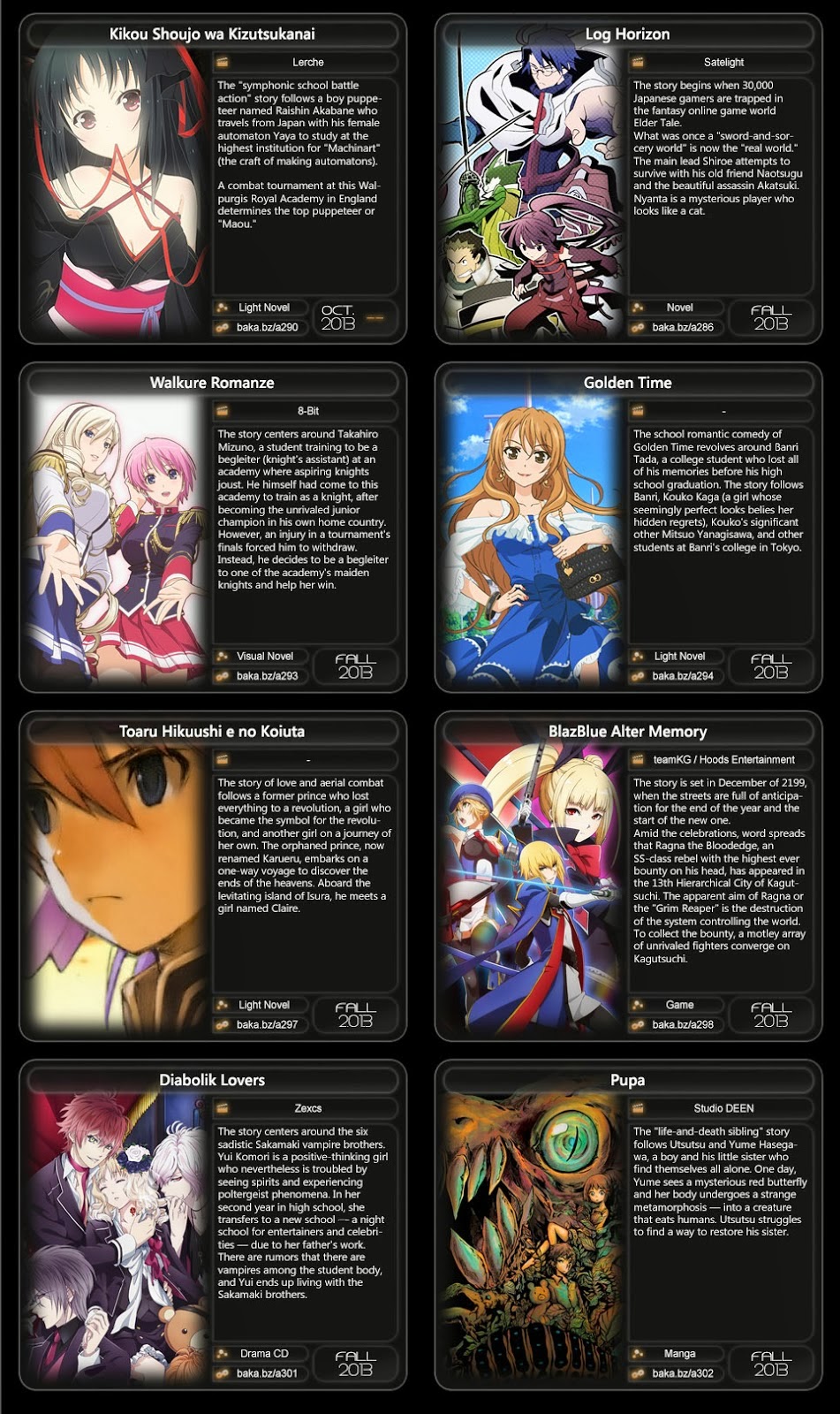Anime 2013 Chart