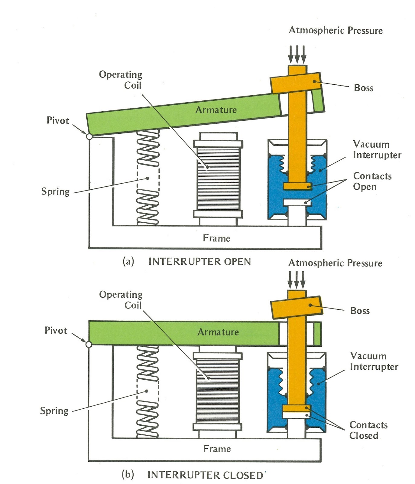 House Wiring Blueprint Symbols