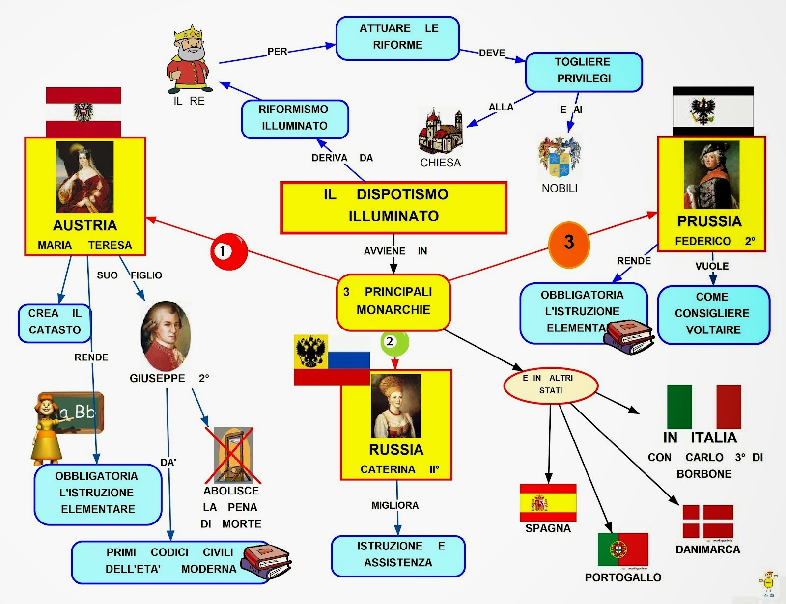 43+ Maria Teresa D'austria Mappa Concettuale Gif