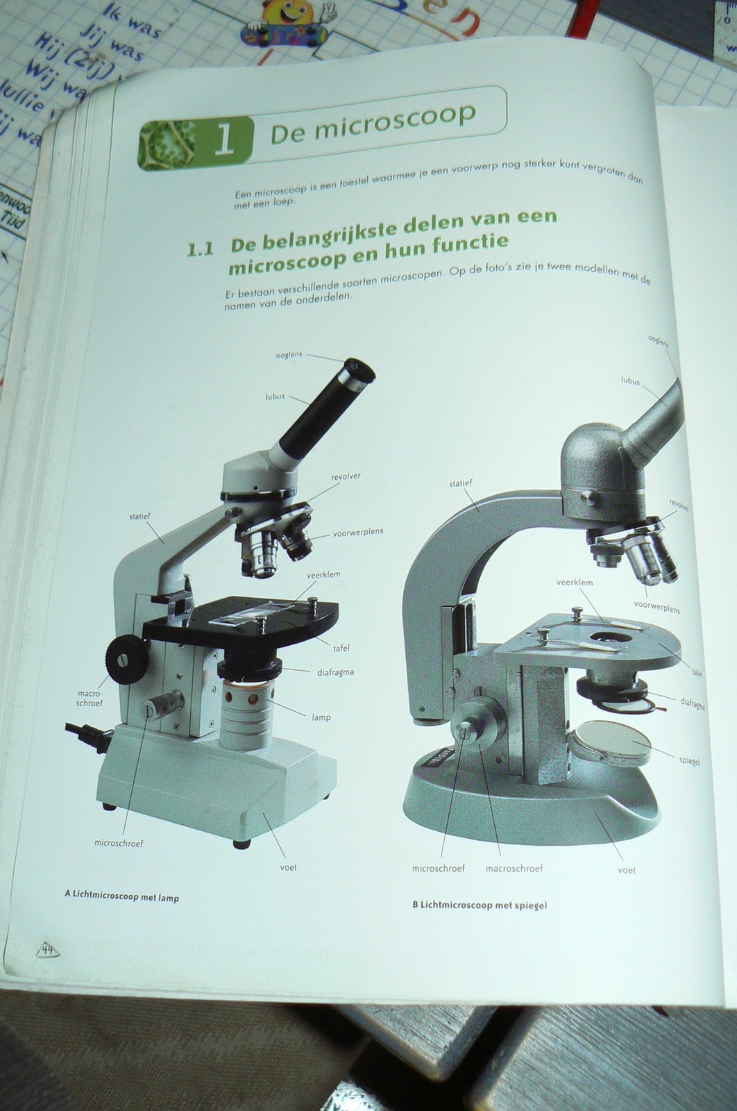 las partes del microscopio