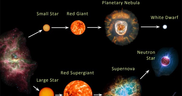 space theology astrotheology stellar evolution or essay words to use