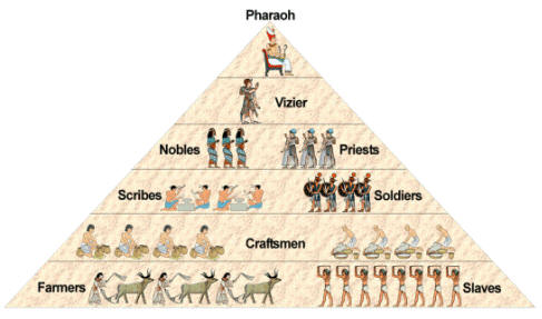the distinction between the rich and the poor in the ancient neolithic society Unit i: foundations (8000 bce to 600 ce) the distinction between agriculturalists and hunters and gatherers gap between rich and poor. the distinction between the rich and the poor in the ancient neolithic society Unit i: foundations (8000 bce to 600 ce) the distinction between agriculturalists and hunters and gatherers gap between rich and poor.