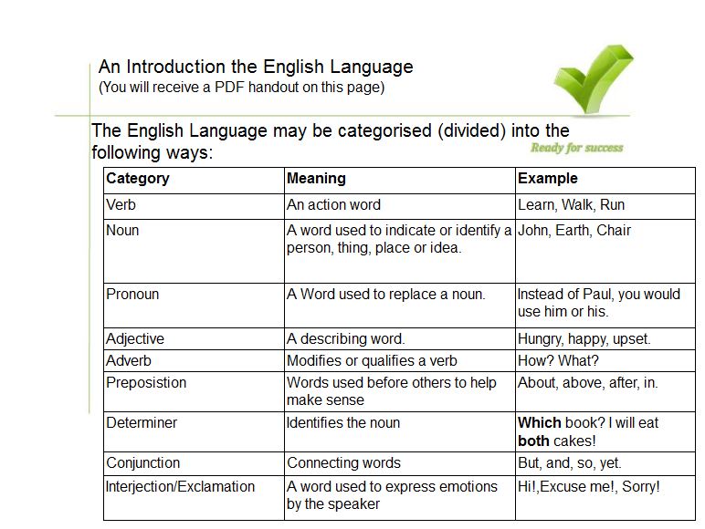 My Online English Tutor Is it a verb, noun, pronoun, adjective, adverb
