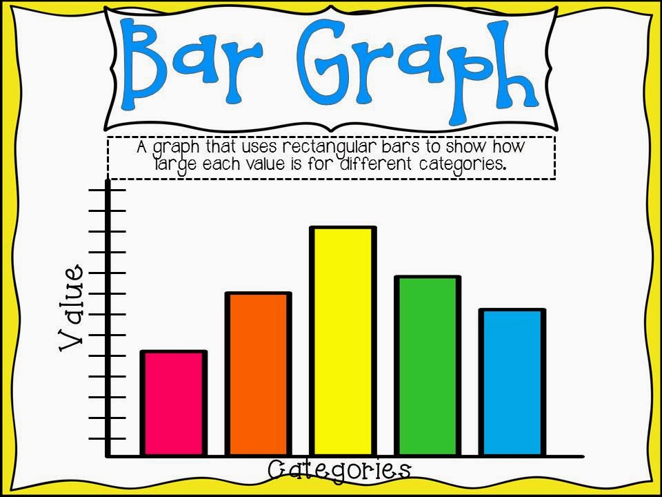 Collaboration Connection Raise the Bar! Graphing Fun