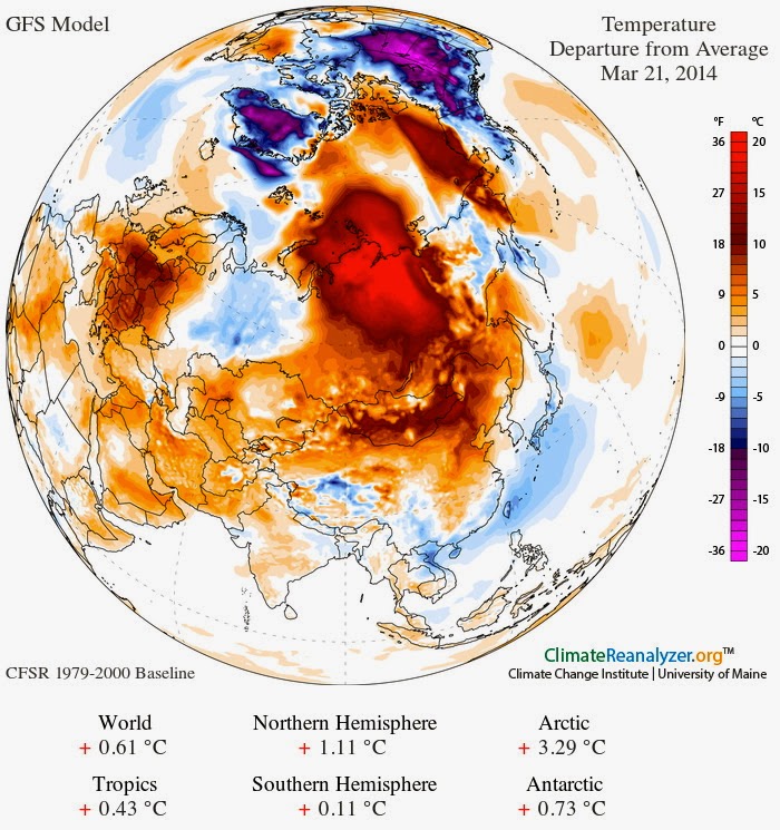 Global Weather