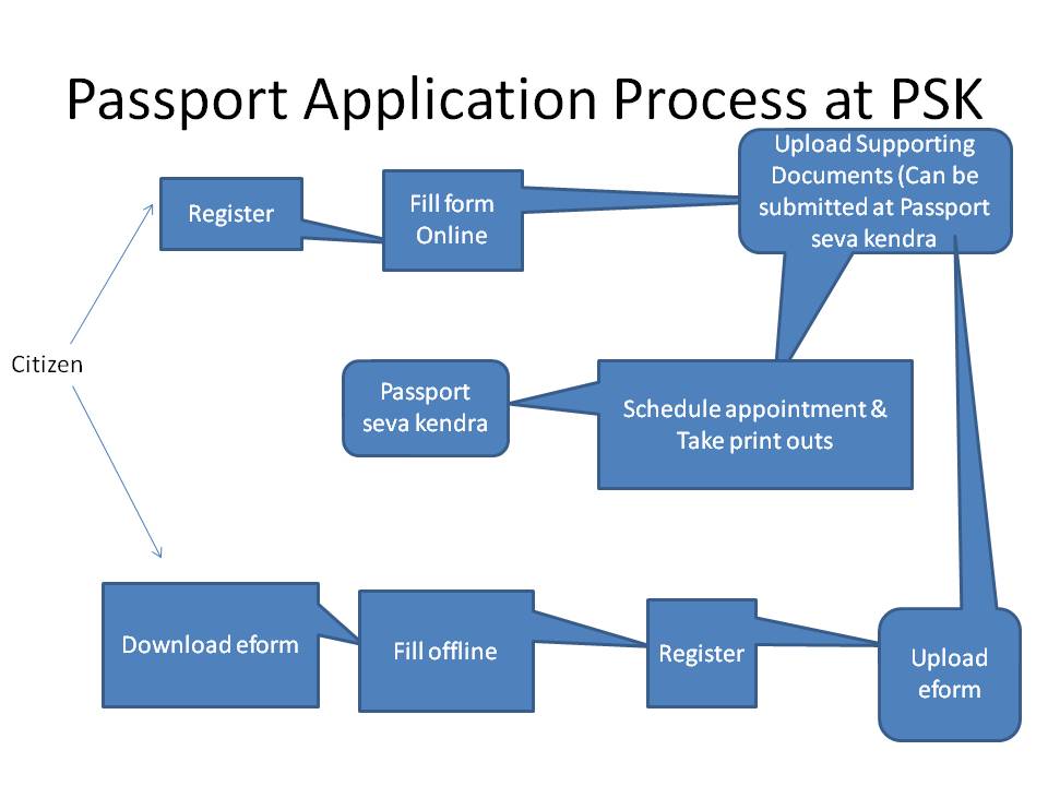 അക്ഷയ എറണാകുളം