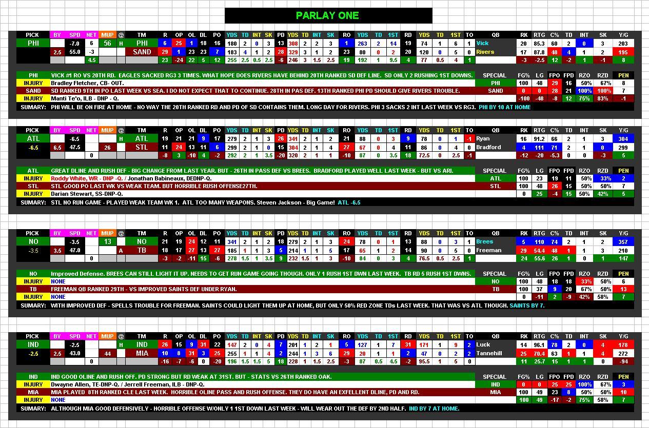 NFL WEEK 2 MATCHUPS PARLAY 1 (TOP PICKS)