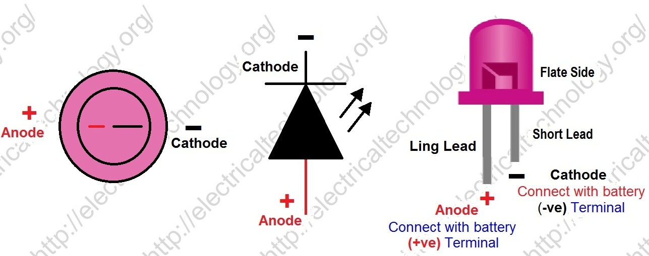 How to calculate the value of resistor for LED LED’s Circuits