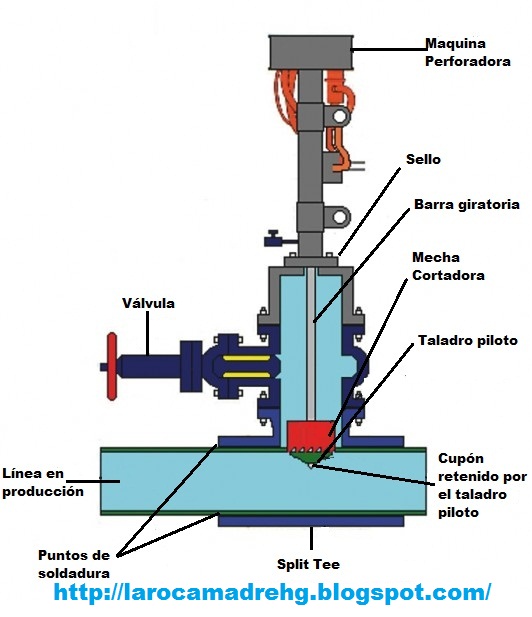 Introduction To Hot Tapping Pipa Bawah Laut Yang Menggemaskan