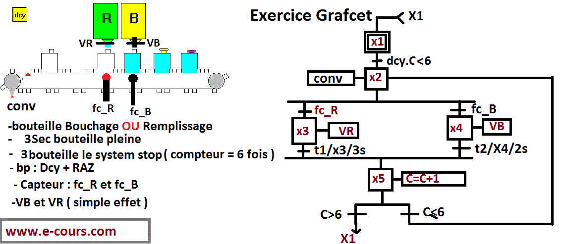المدونة الشاملة المتنوعة Exemples Des Modules Des Grafcet Avec Les Images