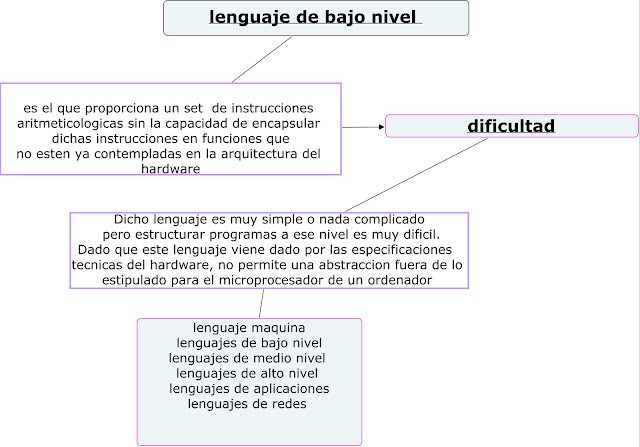 DE LENGUAJE DE BAJO NIVEL de lenguaje de bajo nivel:
