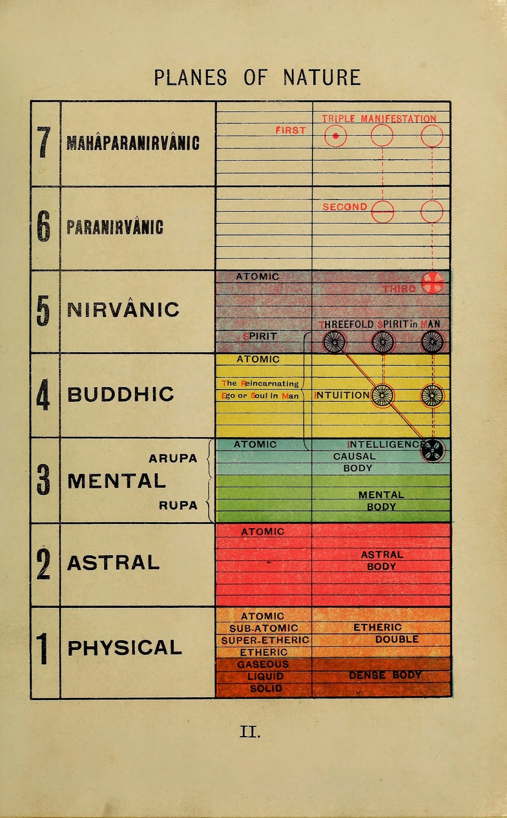 Save Vs. Dragon An Historical Dig into the Planes of Existence