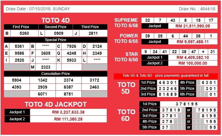 Stc4d Lotto88 Sportstoto Cheaper Than Retail Price Buy Clothing Accessories And Lifestyle Products For Women Men