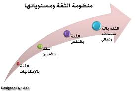 طرق لتقوية الثقة بالنفس