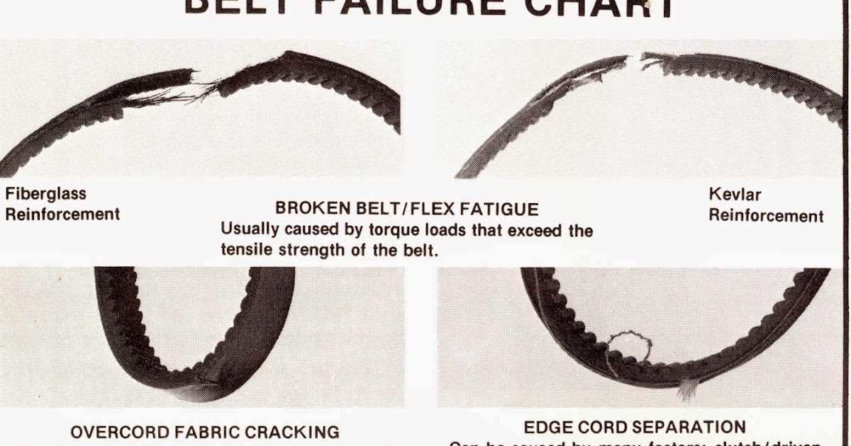 CLASSIC SNOWMOBILES OF THE PAST MAIN REASONS FOR SNOWMOBILE BELT FAILURE