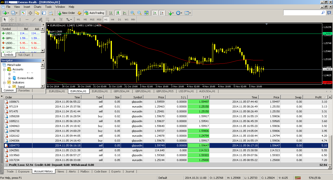 Forex account management india