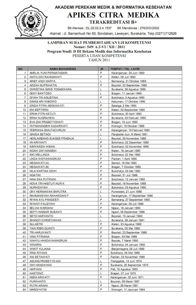 Aditya Apikescm Rmik Universitas Duta Bangsa Surakarta Udb Pengumuman Uji Kompetensi Apikes Citra Medika Surakarta Untuk Lulusan 2011