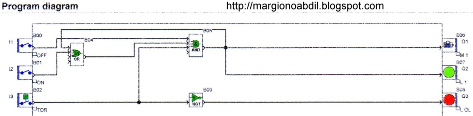 Blog Teknik U0026 Vokasi Program Plc Fbd Untuk Pengoperasian