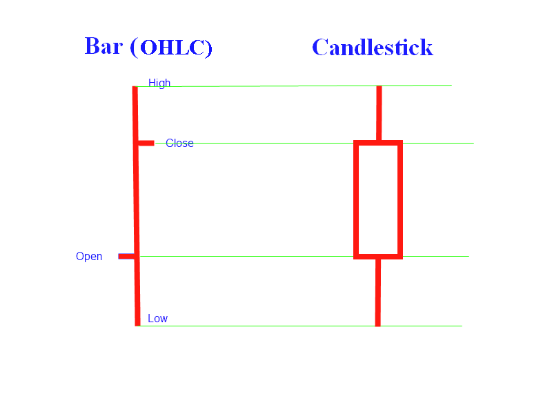 Ohlc Chart Analysis