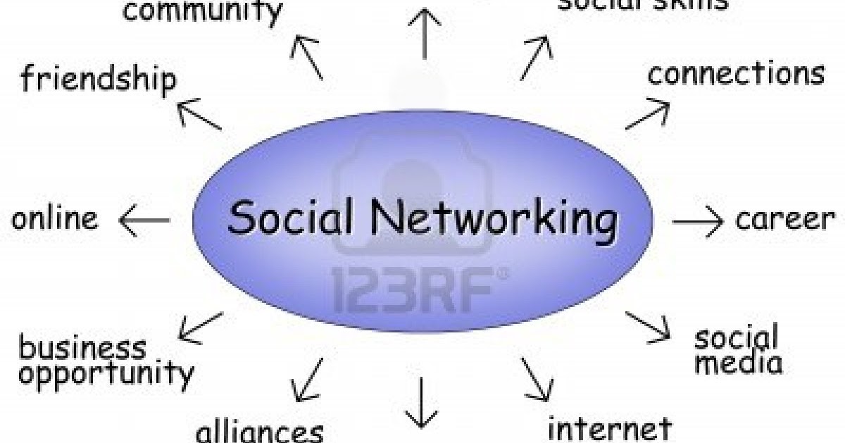 Social Networking