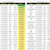 Weekly new high and new low equity stock updates on 14 Nov 2015
