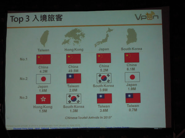 吳詣泓指出，在來台觀光客中，以中國、日本、香港人數最多。其中，中國以420萬人次排名第一。