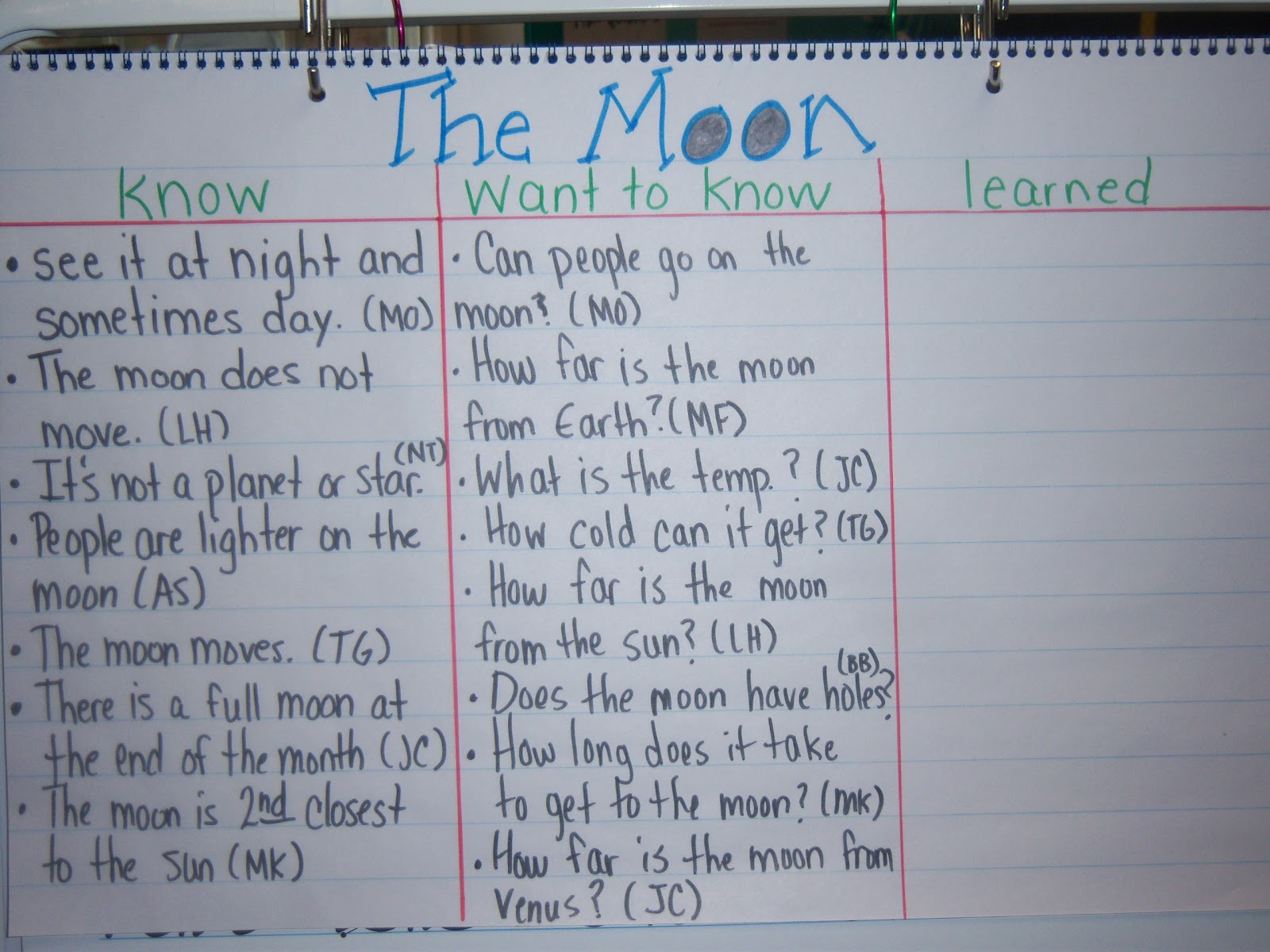 Solar System Anchor Chart