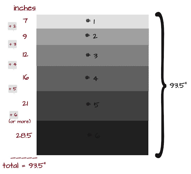 Membuat Corak Ombre di Dinding