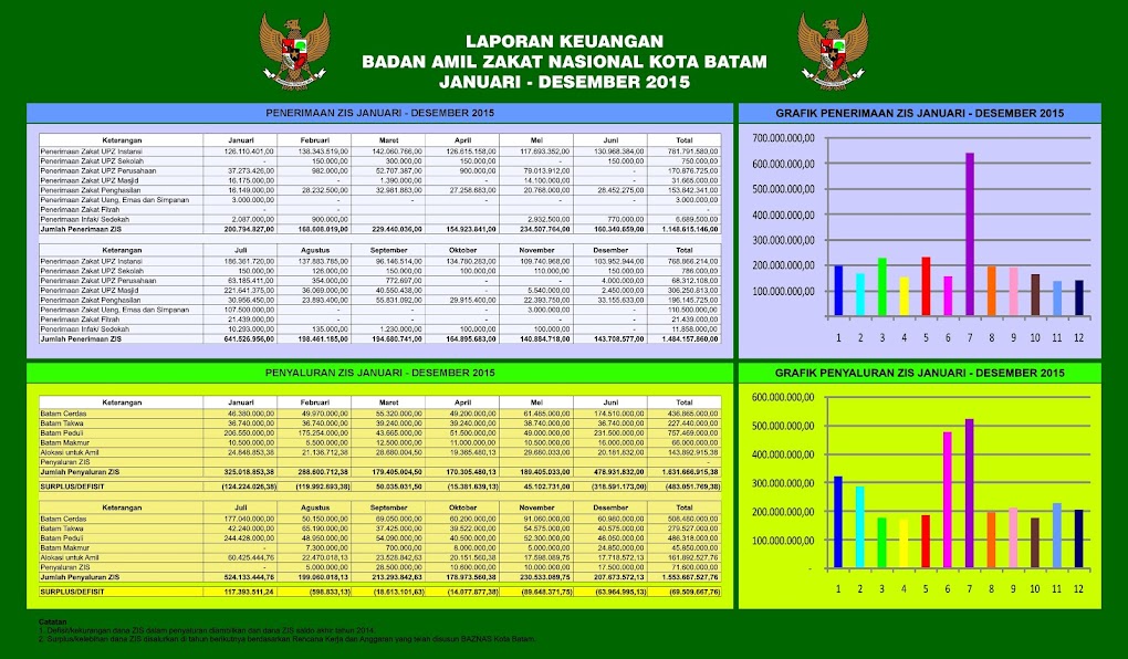 Laporan Keuangan