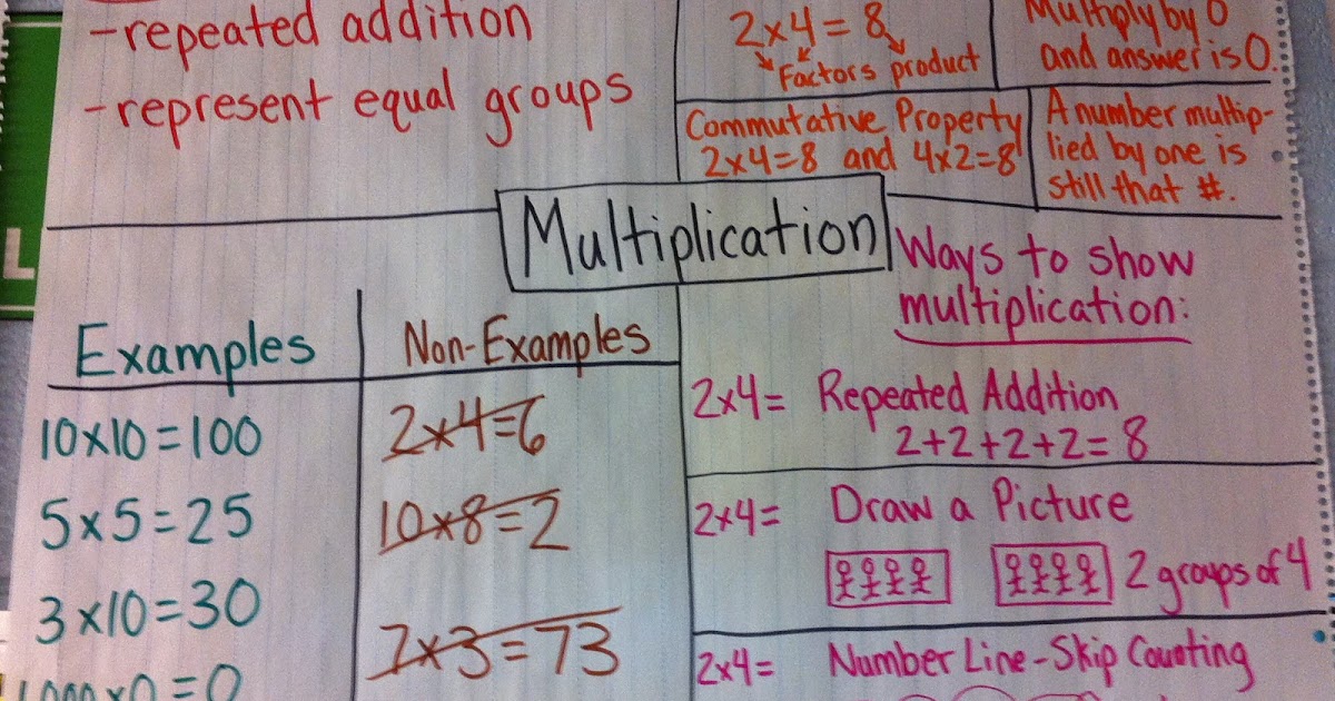 Math Workshop Adventures: Multiplication and Division