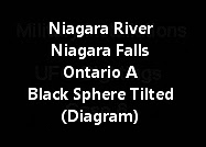 Niagara River Niagara Falls, Ontario A Black Sphere Tilted (Diagram)