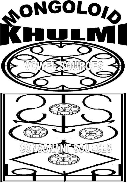 SOURCES OF KHULZEAM
