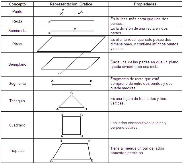 FORMULAS GEOMETRIA BASICA formulas geometria basica: