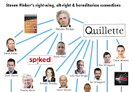 Steven Pinker's right-wing, alt-right & hereditarian connections