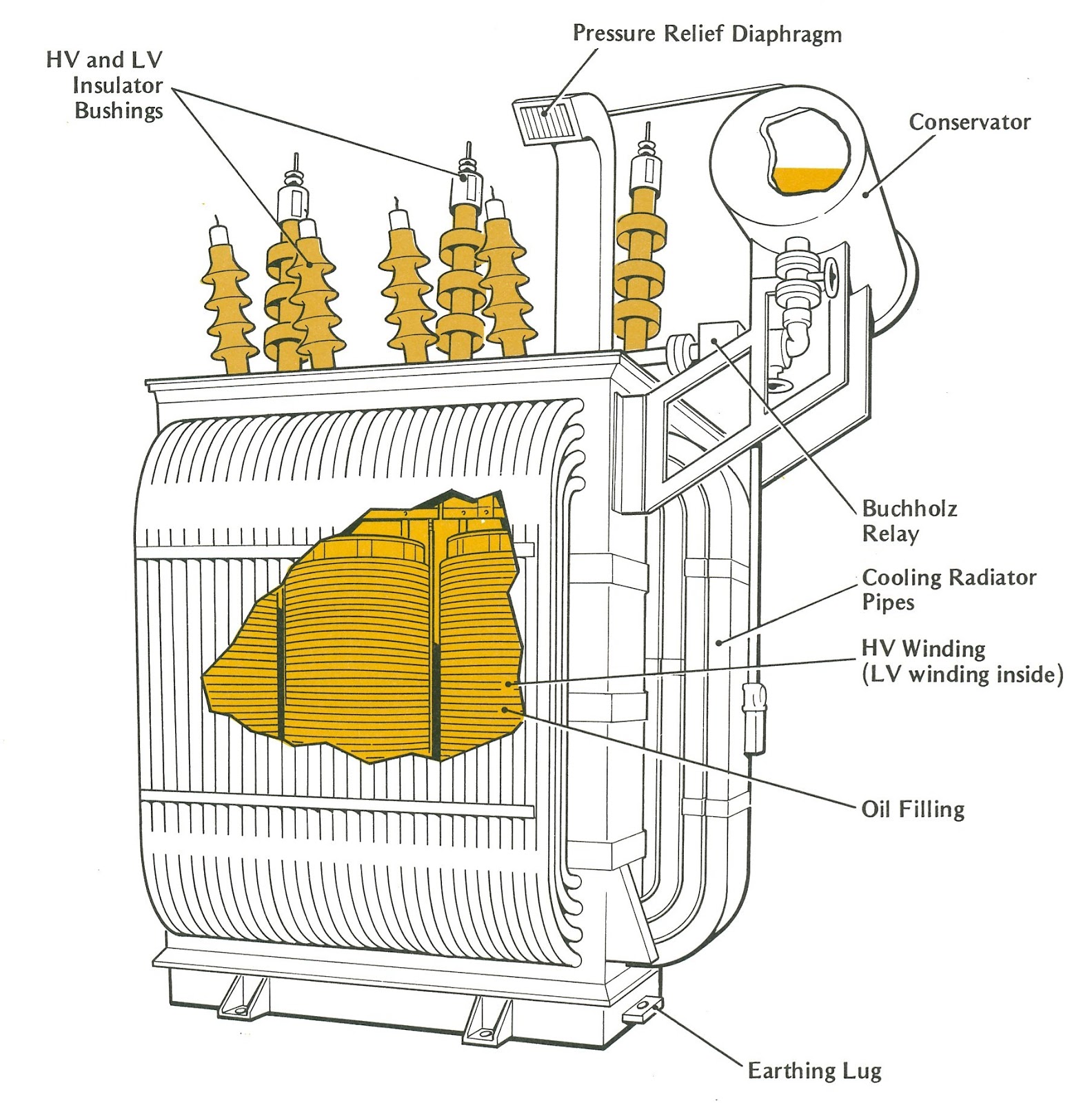 CHAPTER 1 POWER TRANSFORMERS LEKULE BLOG