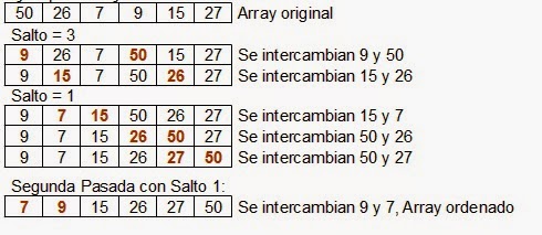 Algoritmo Shell Sort