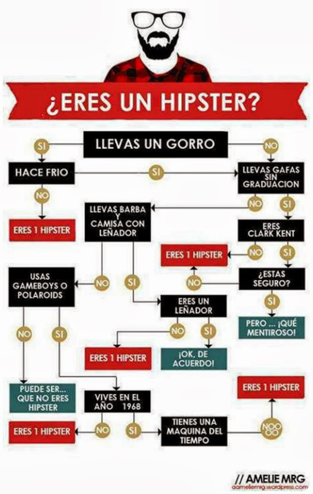 El verdadero HIPSTER Con la realidad en los talones