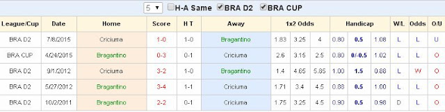 [Image: Bragantino2.jpg]