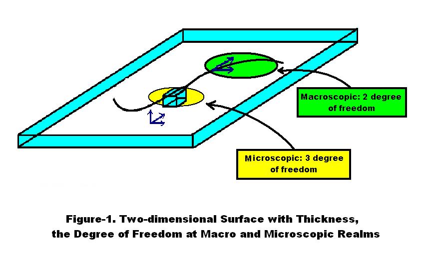 upstream physics Space Thickness