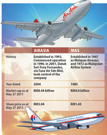 contribution of air asia to malaysia Theedge billion ringgit 2017: airasia is the edge’s brc company of the year “we believe cr initiatives are important as corporate malaysia’s contribution to . contribution of air asia to malaysia Theedge billion ringgit 2017: airasia is the edge’s brc company of the year “we believe cr initiatives are important as corporate malaysia’s contribution to .