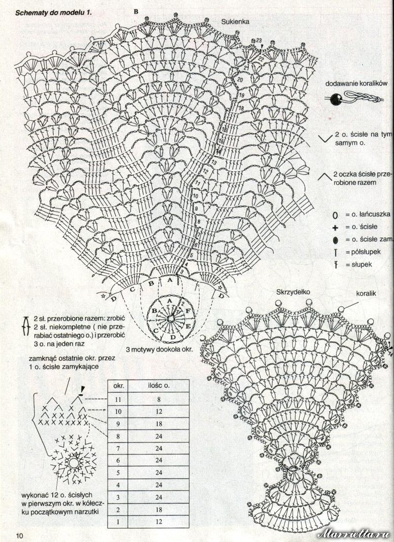 �������������� ����� �������. �����