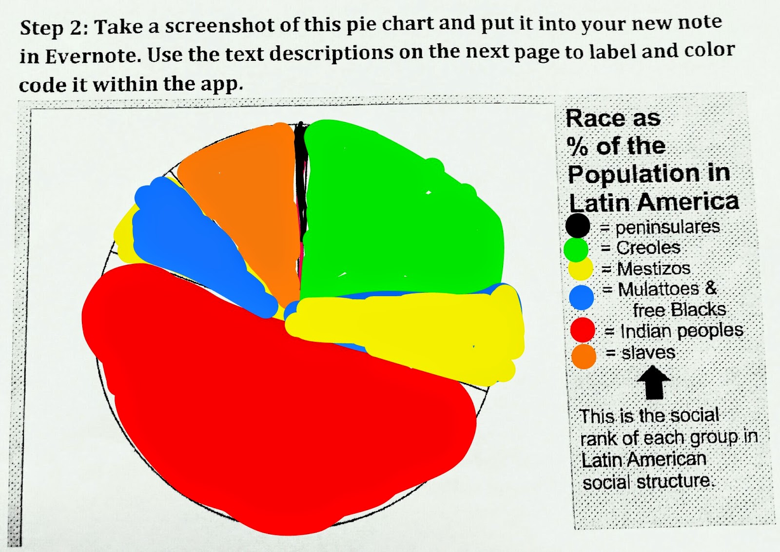 how should we remember toussaint louverture ryaans history blog the pie chart shows that the population of enslaved people in saint dominique was