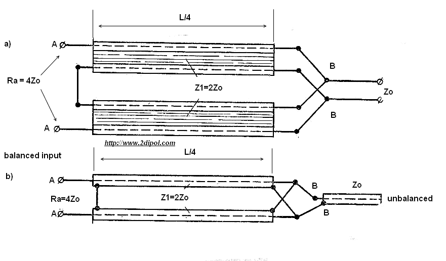 Ham Antenna Blog Balancing and matching of the antenna and power lines