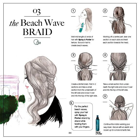 Diary of a Trendaholic Kerastase Matérialiste Gel Spray and The Book Of Braids