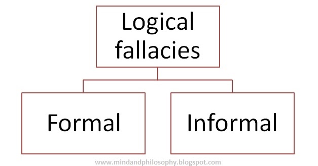 logical fallacies essay