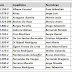 Lista de Jugadores OFI 2011